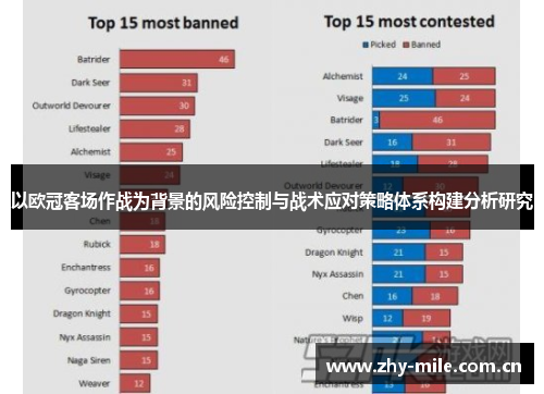 以欧冠客场作战为背景的风险控制与战术应对策略体系构建分析研究 以欧冠客场作战为背景的风险控制与战术应对策略体系构建分析研究
