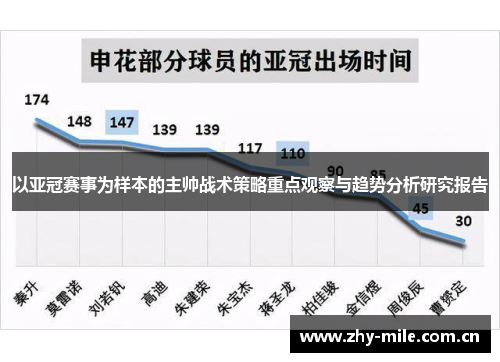 以亚冠赛事为样本的主帅战术策略重点观察与趋势分析研究报告 以亚冠赛事为样本的主帅战术策略重点观察与趋势分析研究报告