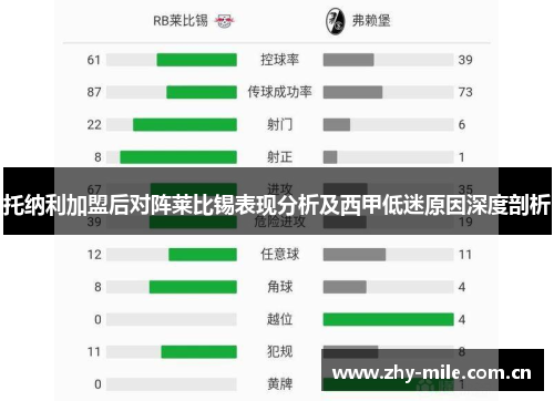 托纳利加盟后对阵莱比锡表现分析及西甲低迷原因深度剖析 托纳利加盟后对阵莱比锡表现分析及西甲低迷原因深度剖析