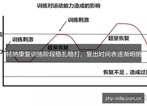 特纳康复训练阶段稳扎稳打,复出时间表逐渐明朗 特纳康复训练阶段稳扎稳打,复出时间表逐渐明朗